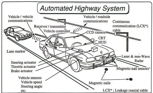 Automated Highway Systems - I