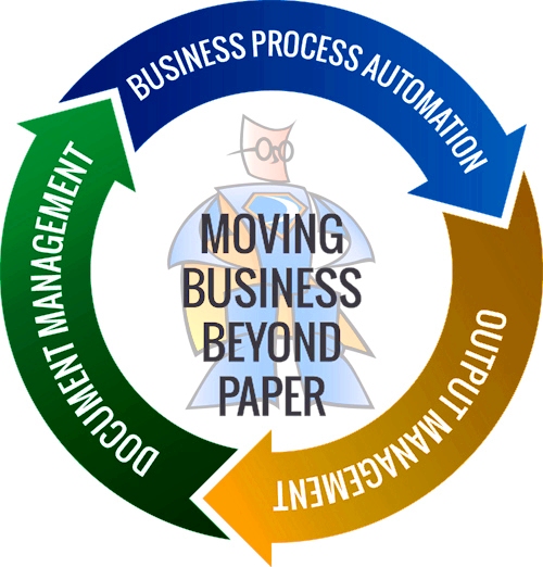 How to accelerate the digitization towards business process