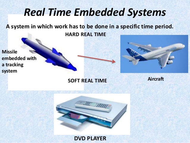 The Importance of Real Time Embedded Systems