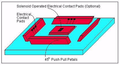 solenoid-operated-pad