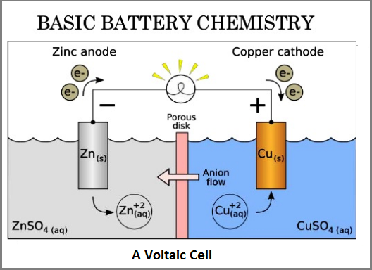 basic-battery-chemistry
