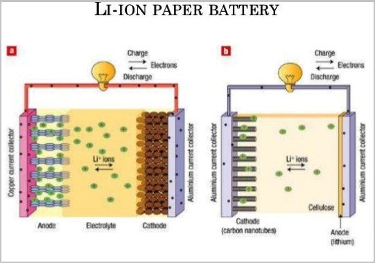 li-ion-paper-battery
